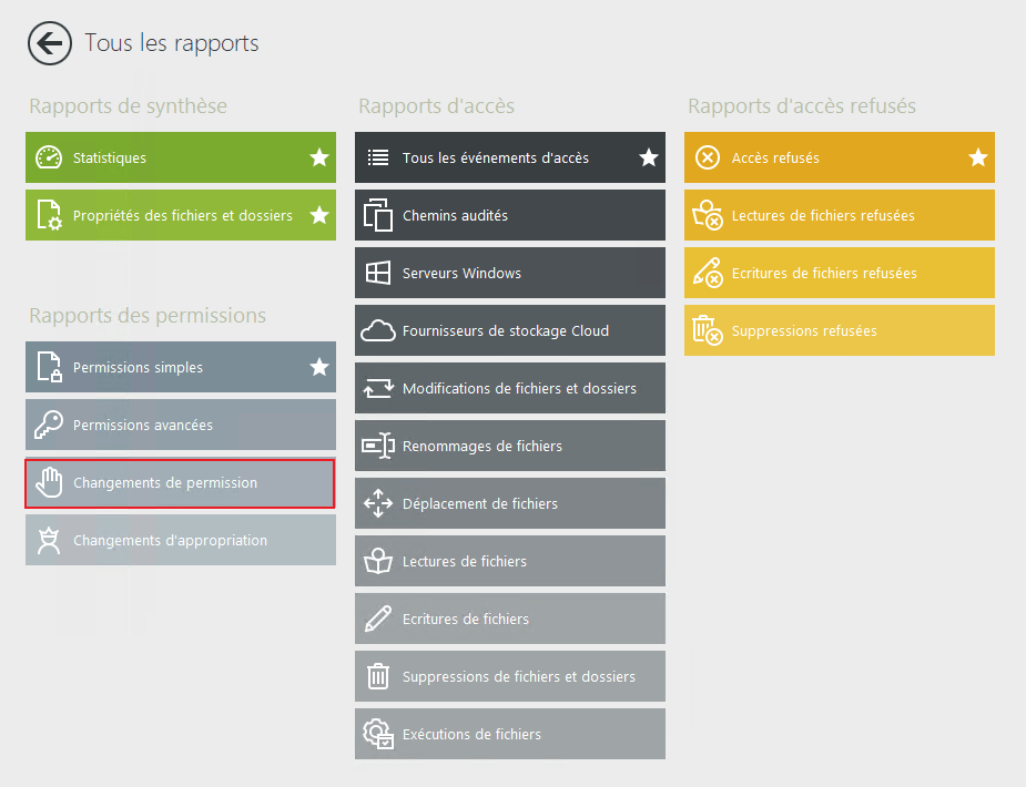 Changements de permission