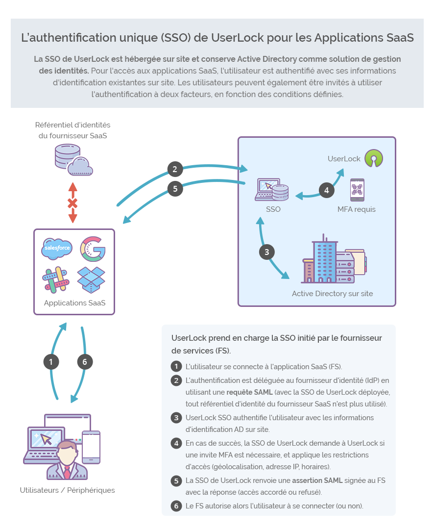 How it works - General case