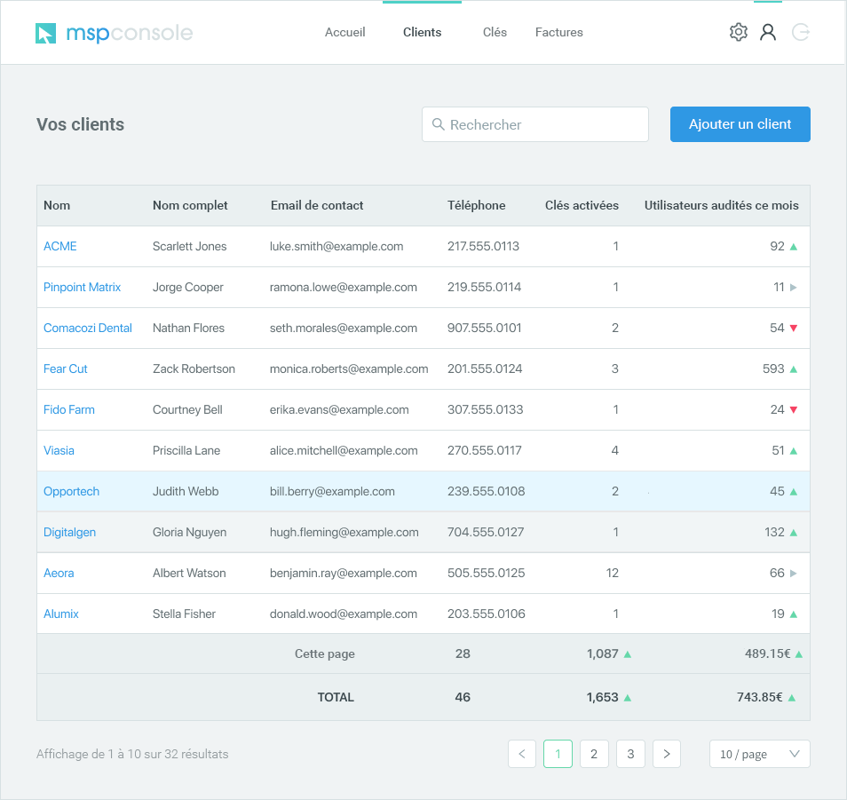 UserLock MSP Console